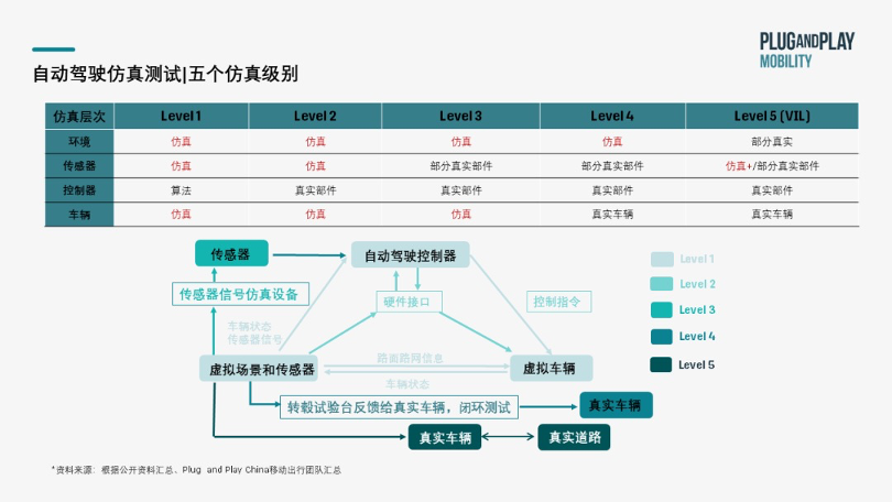 汽车云，云计算的下一个战场