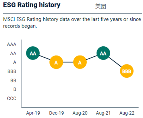ESG评级，谁说了算？-36氪