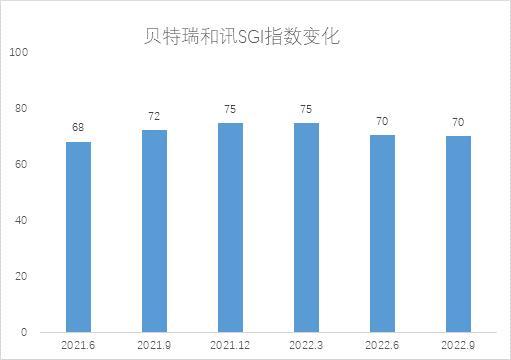 SGI公司|北交所“一哥”贝特瑞三季报增收又增利，但毛利率持续下行，现金流承压明显