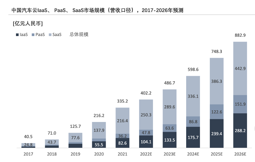 汽车云，云计算的下一个战场