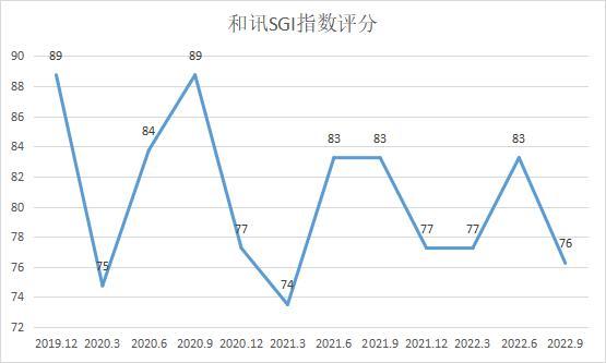和讯SGI|佰仁医疗盈利质量下滑，股份支付费用拖累净利润，人工心脏瓣膜继续引领增长，面临两大行业风险