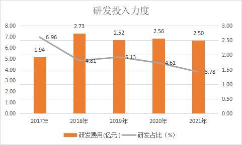 和讯SGI|业绩下滑，资产质量下降，股东减持，拉卡拉还有未来吗？