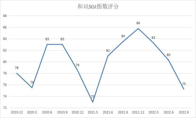 和讯SGI|业绩下滑，资产质量下降，股东减持，拉卡拉还有未来吗？