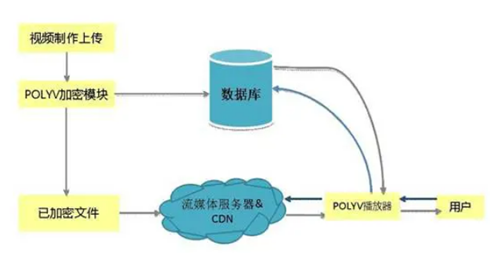 Web3.0，数字资产革命进行时(图6)