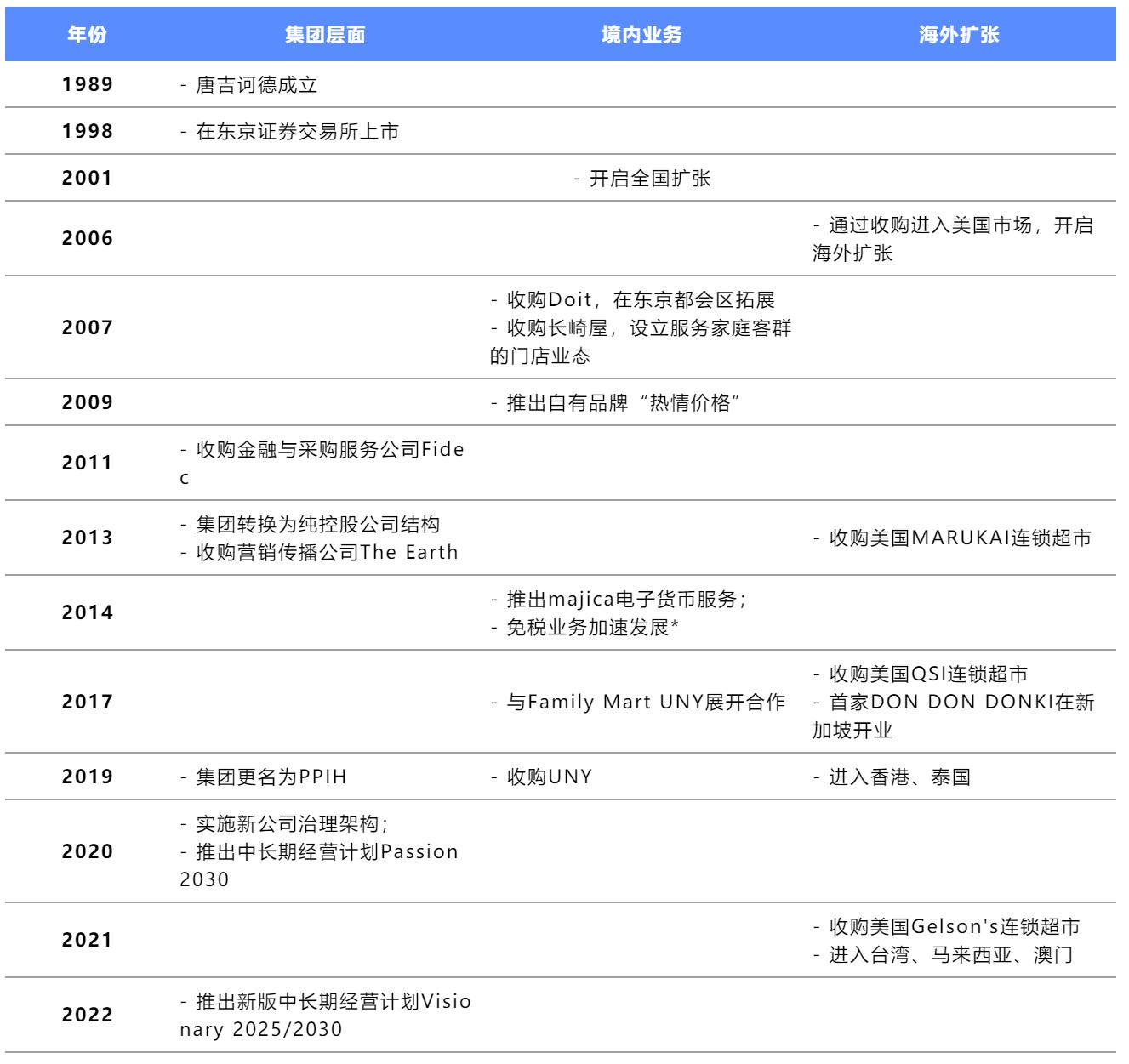 卖打折商品上市的日本唐吉诃德，如何持续33年业绩增长？-36氪