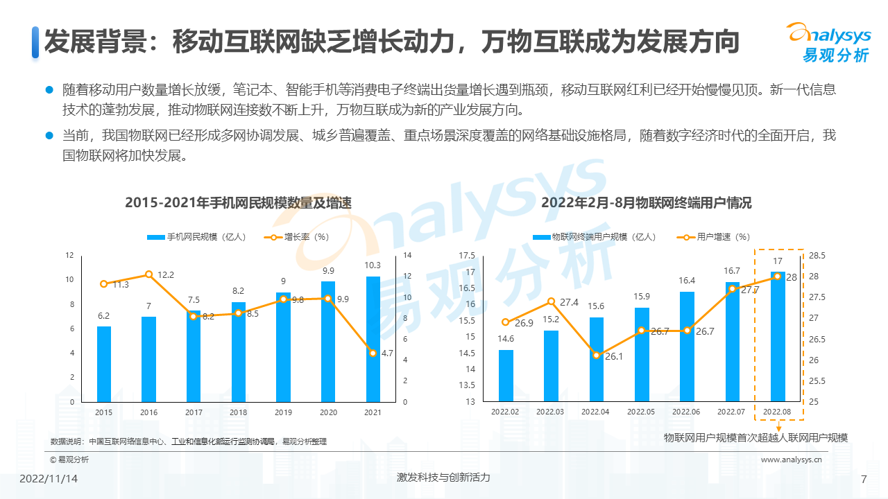 物联网