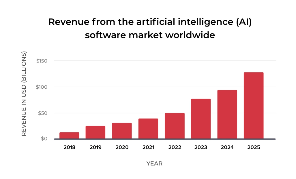 2023年软件开发的十大趋势插图2