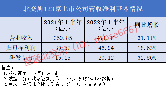 “小巨人”占比近四成 北交所成专精特新主阵地(图2)