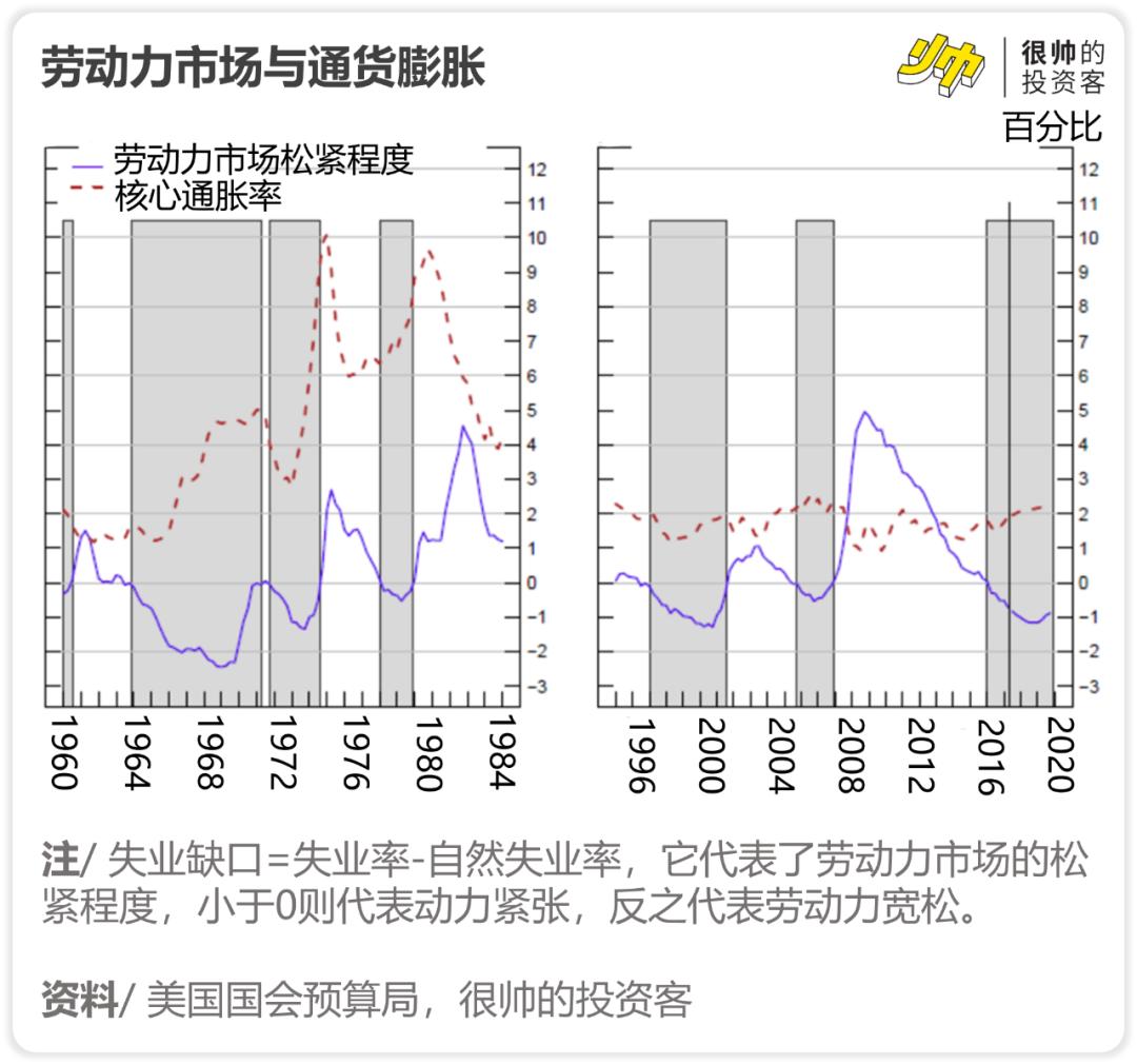 这场衰退，不少人期待已久-36氪