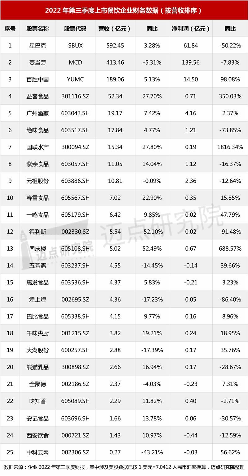 2022年10月中国餐饮业发展报告(图4)