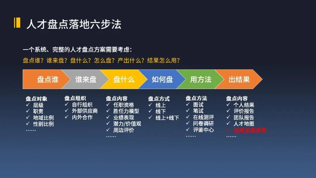 所有的业务难题，本质都是人的问题(图8)