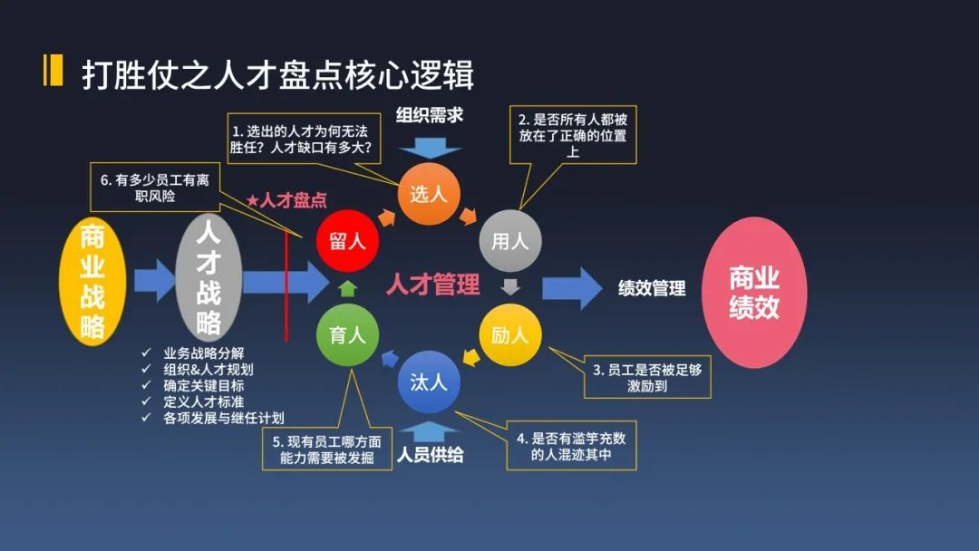 所有的业务难题，本质都是人的问题(图5)