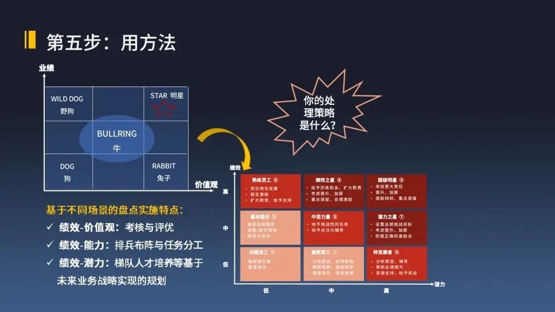 所有的业务难题，本质都是人的问题(图10)