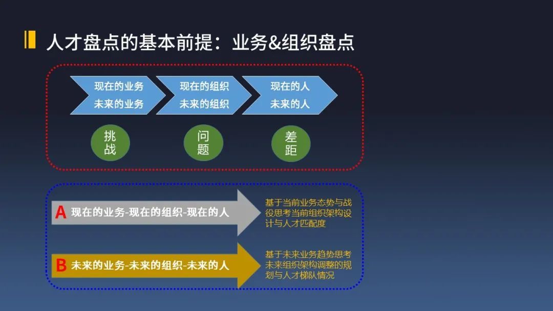 所有的业务难题，本质都是人的问题(图3)