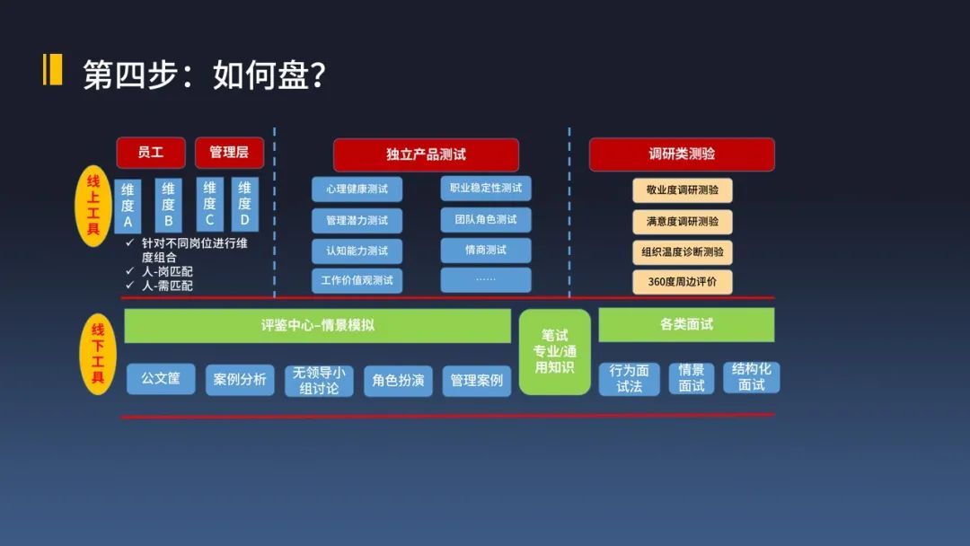 所有的业务难题，本质都是人的问题(图9)