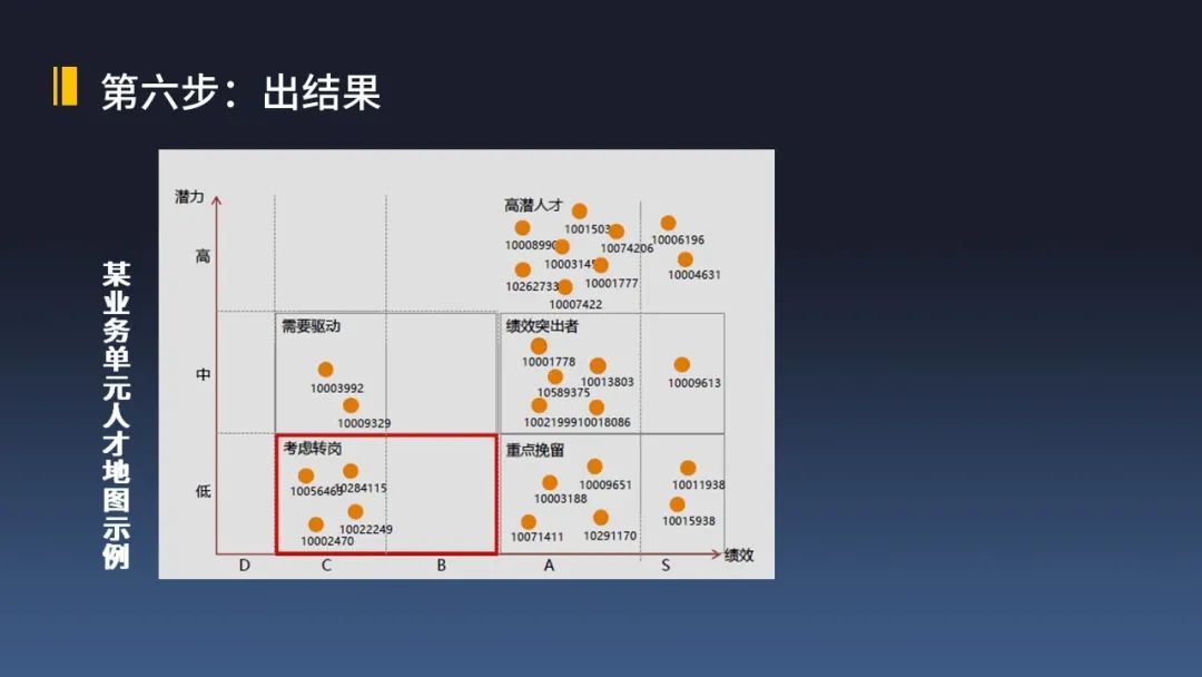 所有的业务难题，本质都是人的问题(图14)