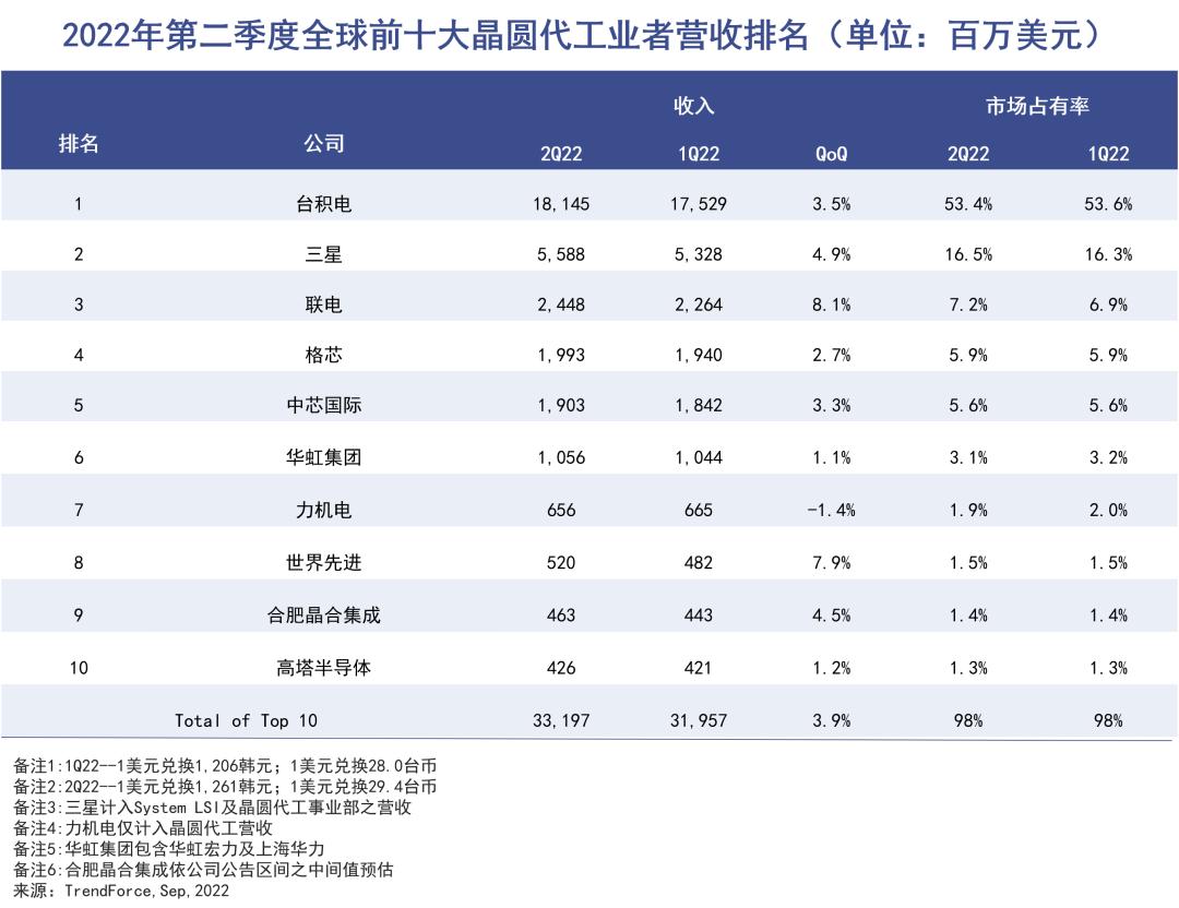 巴菲特选择无视芯片周期-36氪