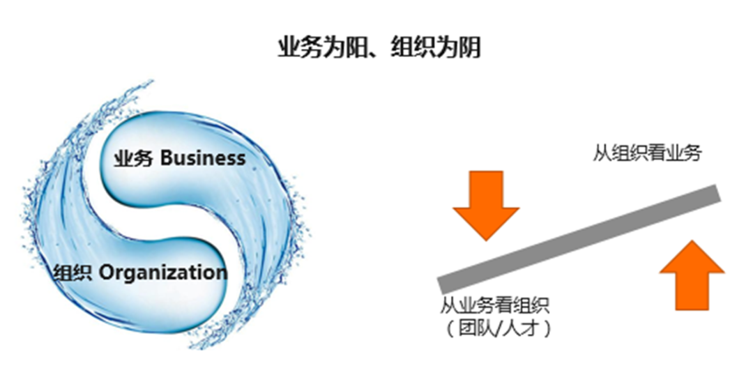 所有的业务难题，本质都是人的问题(图1)