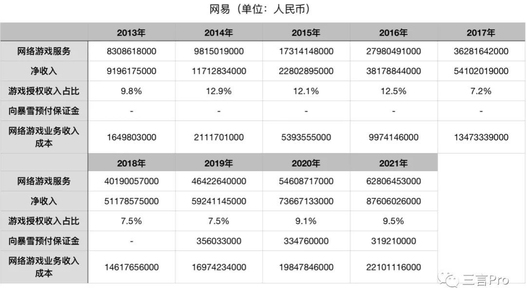 暴雪游戏国服回归_暴雪游戏最新_暴雪游戏