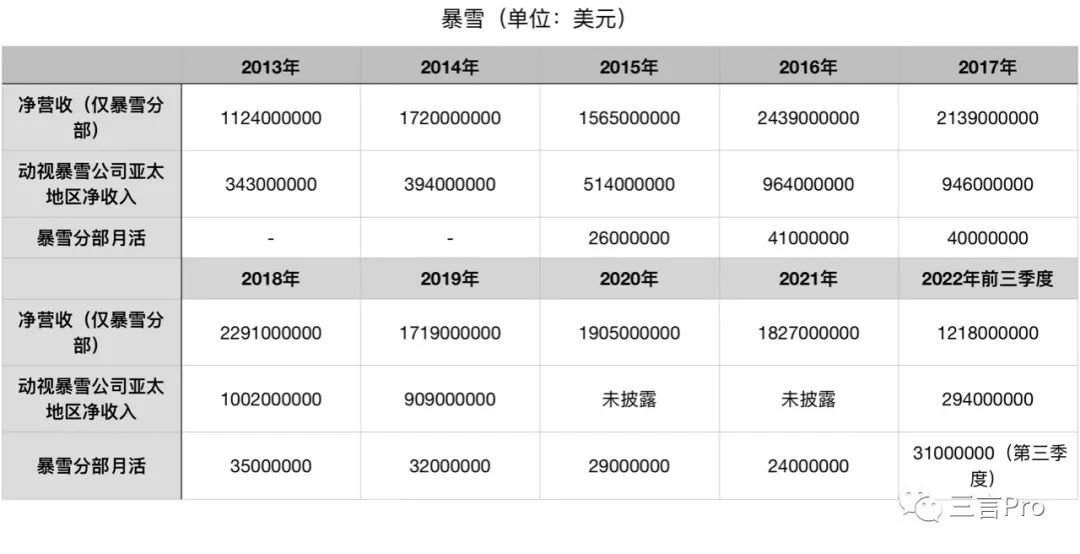 暴雪游戏国服回归_暴雪游戏_暴雪游戏最新