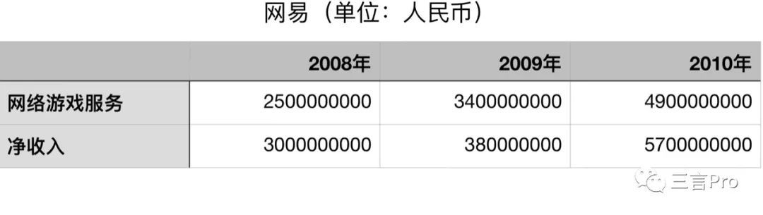 暴雪游戏最新_暴雪游戏_暴雪游戏国服回归