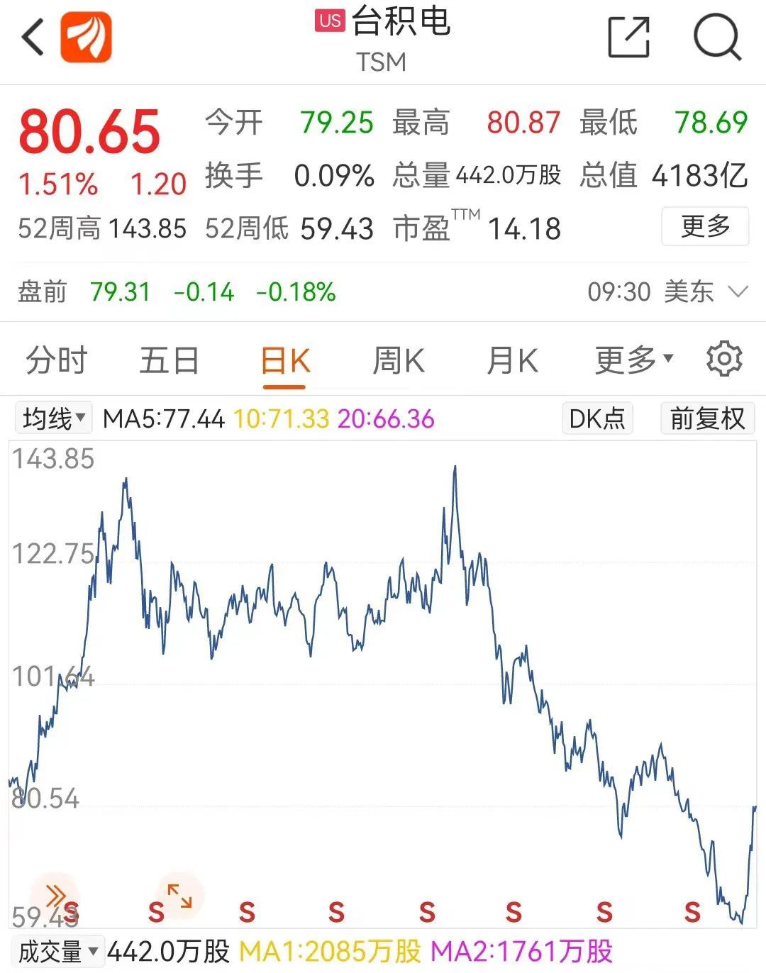 比亚迪豹变，巴菲特抽身-36氪