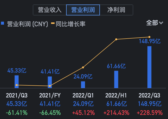 Long China 50分析｜京东的利润是省出来的，但徐雷说最坏的时刻基本过去