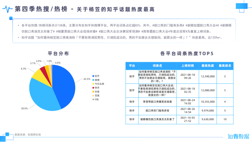 色老四_摩天楼老四_脱口秀老四