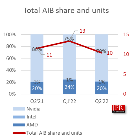 AMD+英特尔，能将英伟达拉下王座吗？