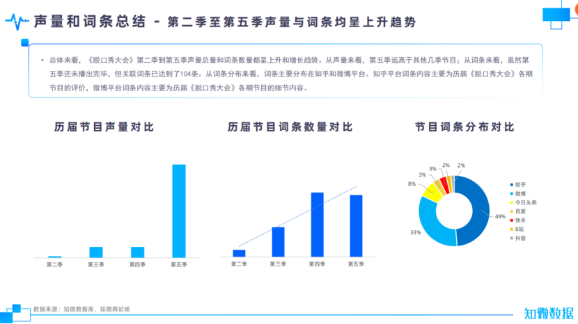 脱口秀老四_色老四_摩天楼老四