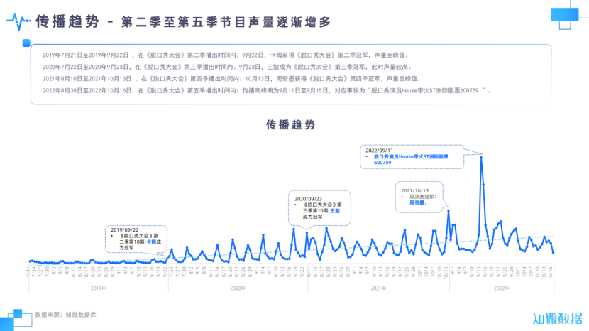 脱口秀老四_摩天楼老四_色老四