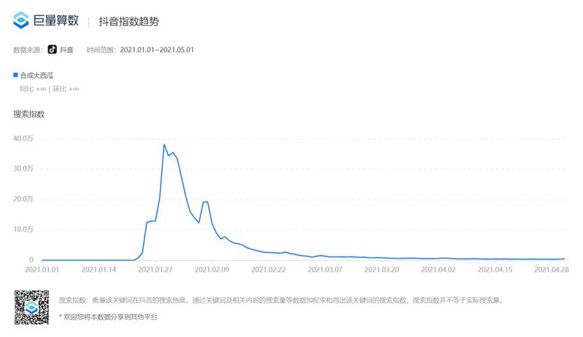 爆火的社交网络的小游戏有哪些？怎么开发？
