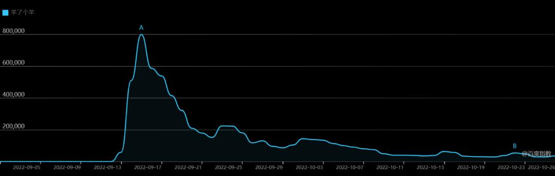 爆火的社交网络的小游戏有哪些？怎么开发？