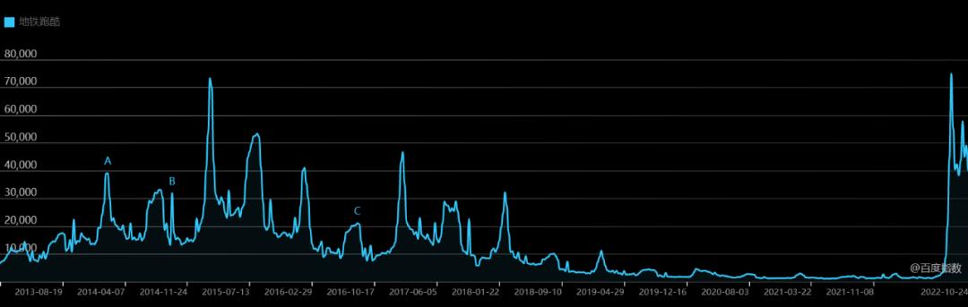 爆火的社交网络的小游戏有哪些？怎么开发？