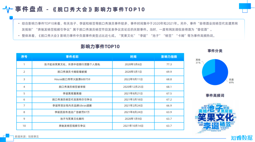 色老四_脱口秀老四_摩天楼老四