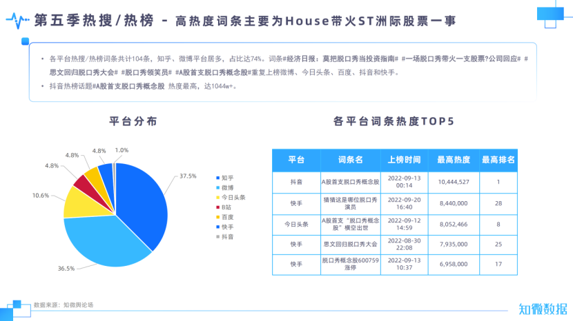 脱口秀老四_摩天楼老四_色老四