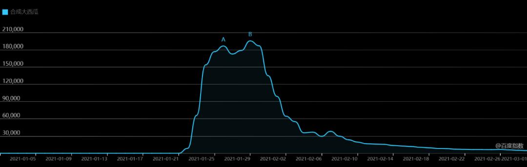 爆火的社交网络的小游戏有哪些？怎么开发？