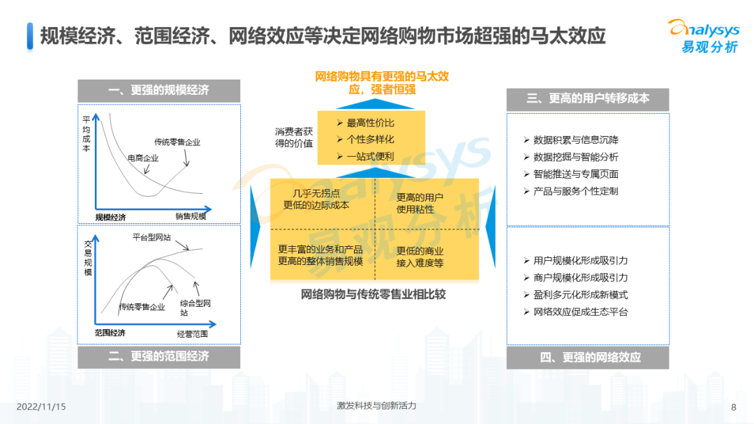 2022年中国电商平台市场洞察 36氪 