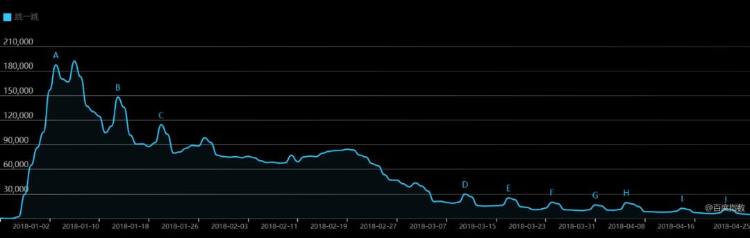 爆火的社交网络的小游戏有哪些？怎么开发？