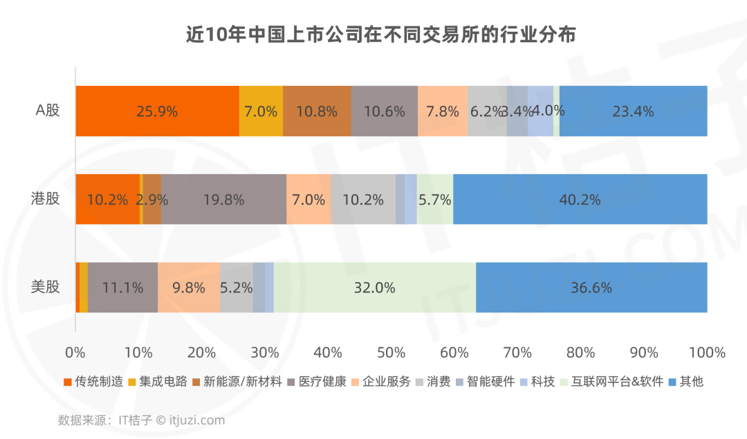 一篇烧脑的数据分析，能看懂的10个老板，公司就快要上市了(图3)