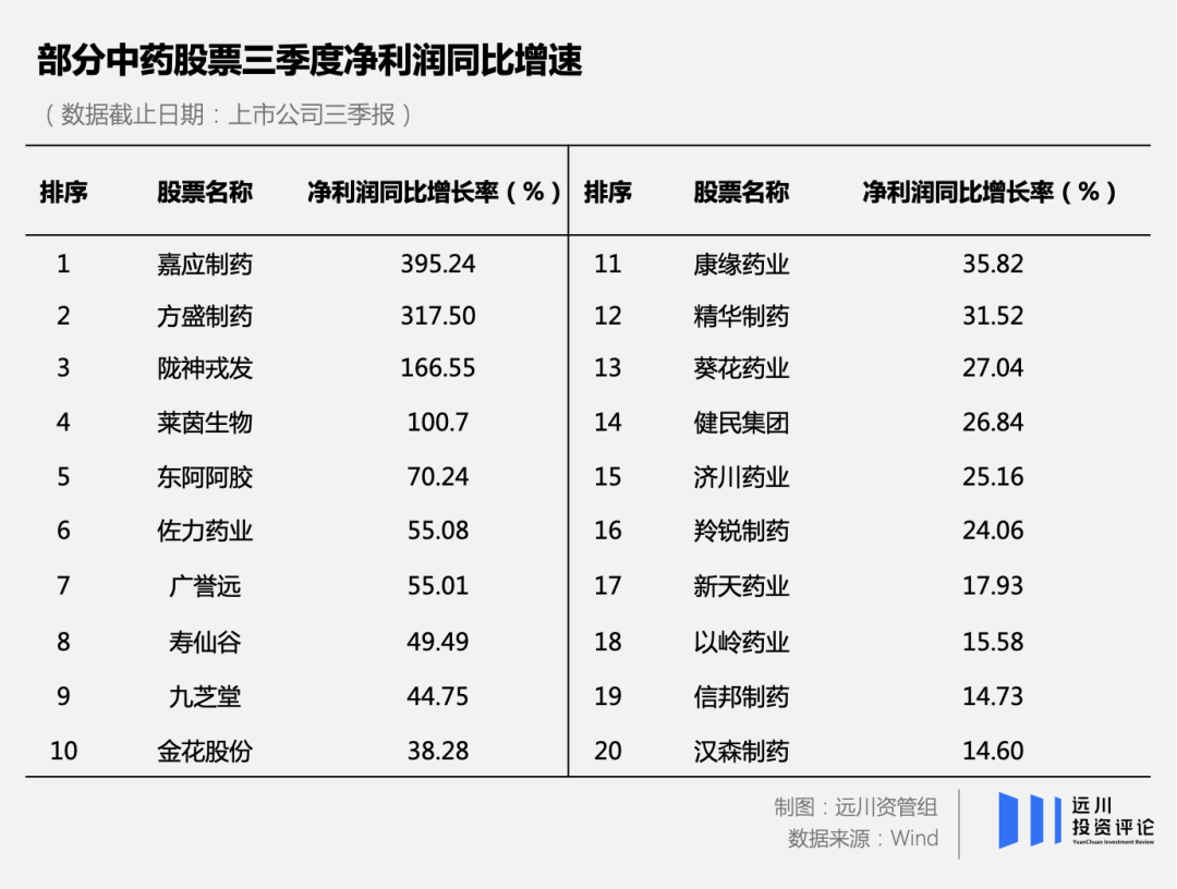 当基金流入中药(图6)