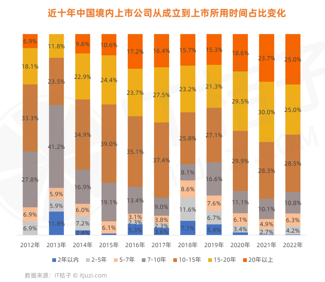 一篇烧脑的数据分析，能看懂的10个老板，公司就快要上市了(图2)