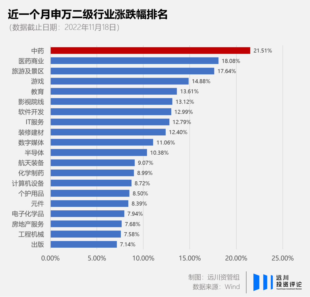 当基金流入中药