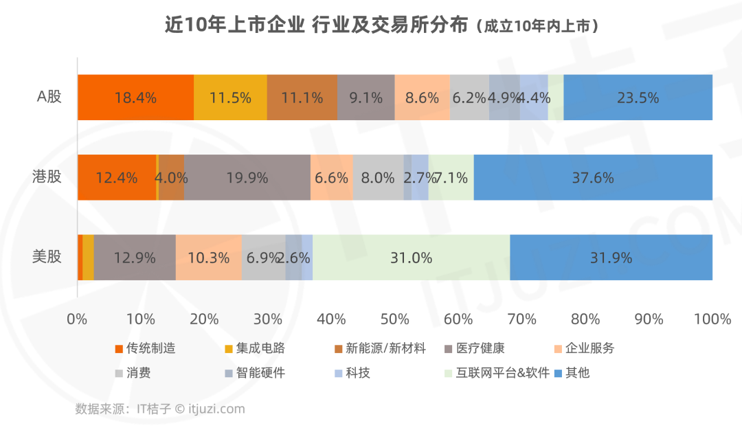 一篇烧脑的数据分析，能看懂的10个老板，公司就快要上市了(图4)