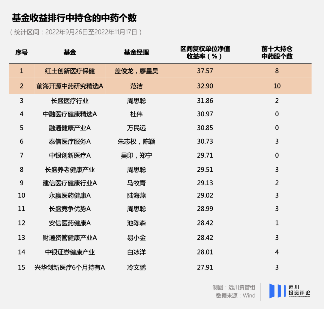 当基金流入中药(图4)