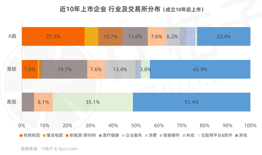 一篇烧脑的数据分析，能看懂的10个老板，公司就快要上市了(图5)