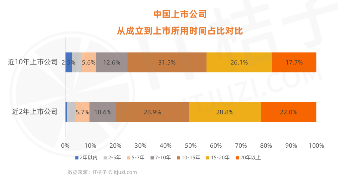 一篇烧脑的数据分析，能看懂的10个老板，公司就快要上市了