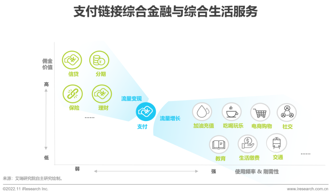 2022年中国第三方支付行业研究报告-36氪