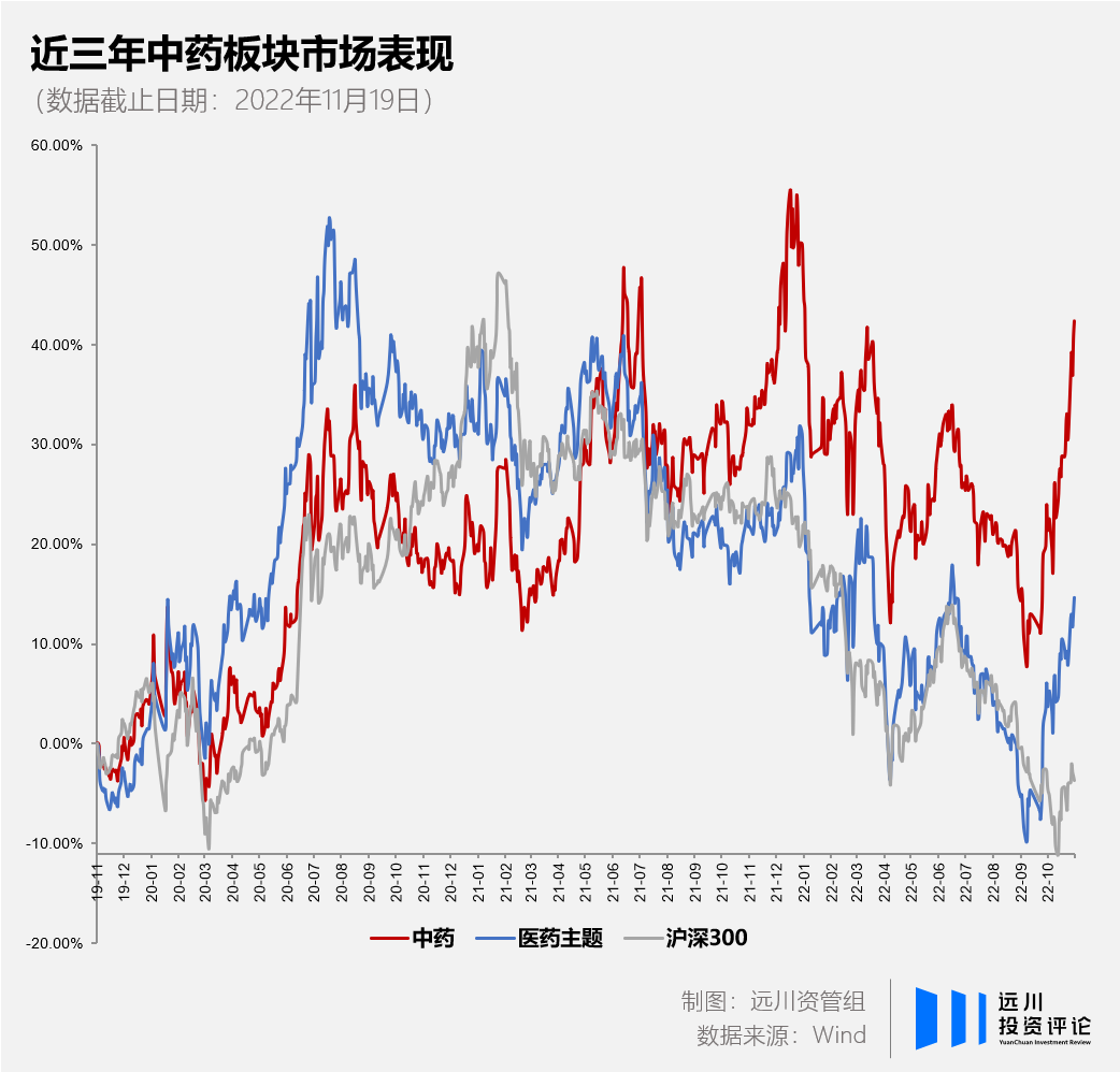 当基金流入中药(图2)