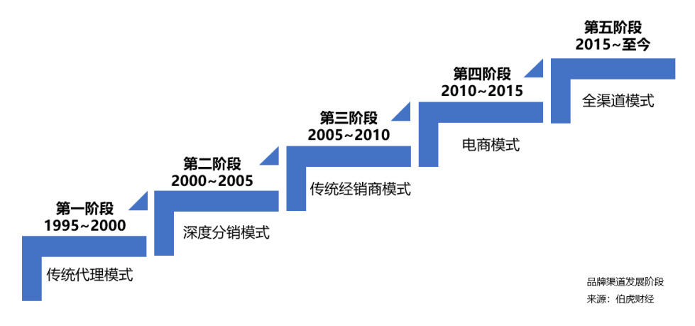 牵手零食很忙，臭宝螺蛳粉凭什么成为渠道“香饽饽”？